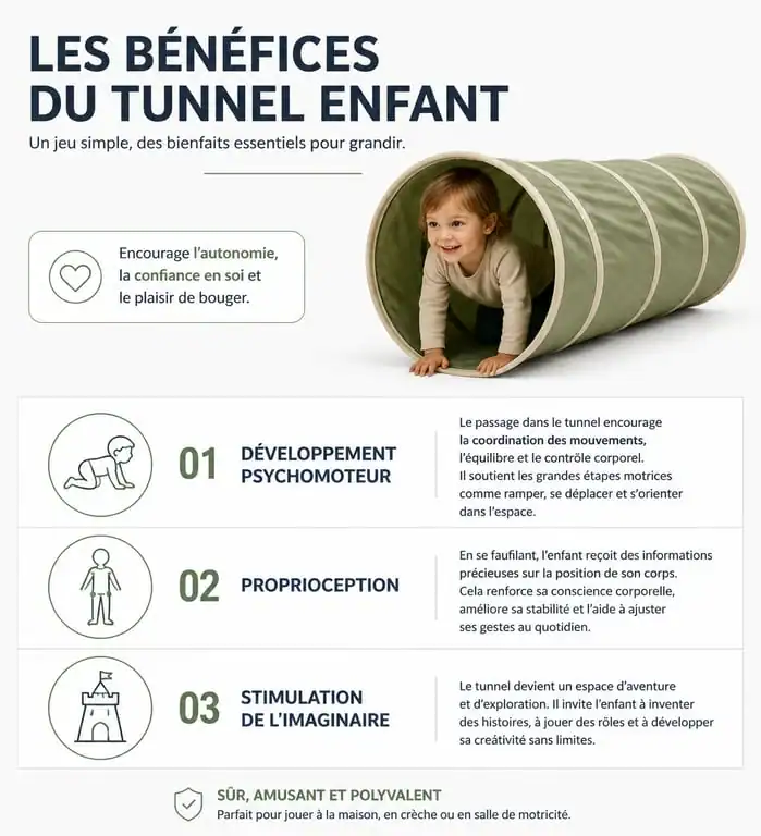 Infographie des bénéfices du tunnel enfant pour le développement psychomoteur et la motricité
