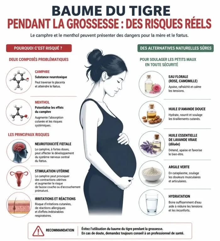 Infographie sur les risques du baume du tigre pour femme enceinte et alternatives sûres