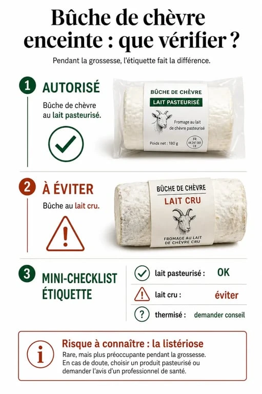 Bûche de chèvre enceinte : infographie sur le lait pasteurisé, le lait cru et les risques à éviter
