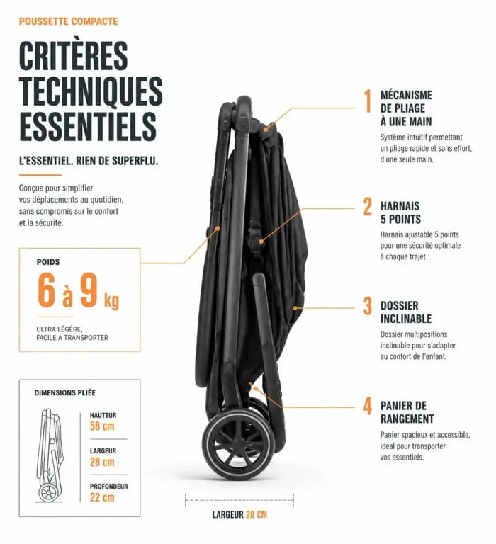 Infographie des critères techniques d'une poussette compacte pliée