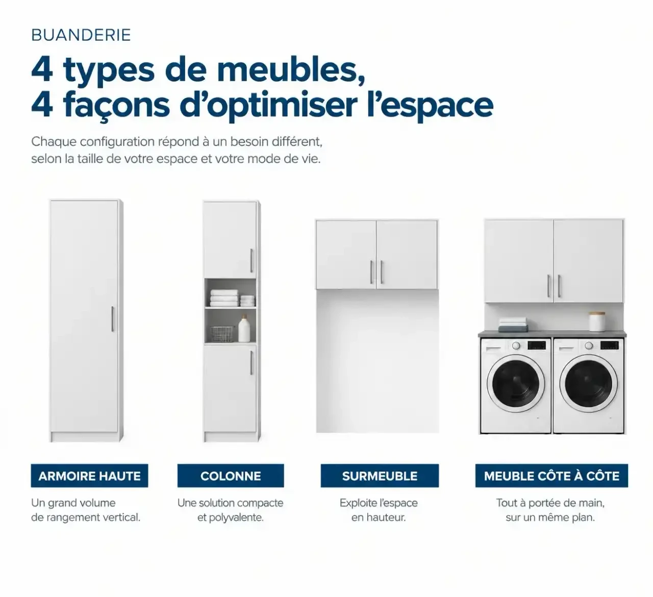 Comparaison visuelle des meubles pour buanderie : armoire haute, colonne, surmeuble et meuble côte à côte